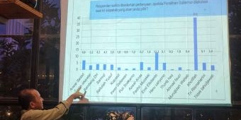 Hasil Survei ARCI: Elektabilitas Khofifah Teratas untuk Pigub Jatim 2024