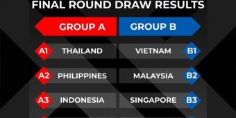 Jadwal Lengkap Piala AFF 2022, Indonesia Satu Grup dengan Thailand