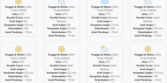 Cuaca Kota Madiun Hari ini Jumat, 4 Oktober 2024: Diperkirakan Cerah Suhu 25-36 derajat celcius