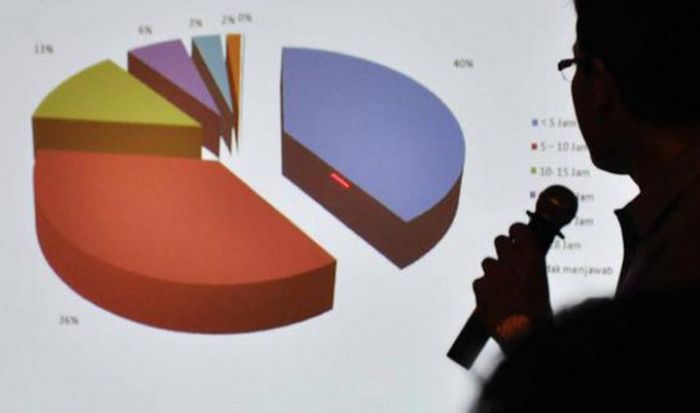 Hasil Survei Jelang Pilbup Sidoarjo 2020, Popularitas Kelana dan Muhdlor Bersaing Ketat