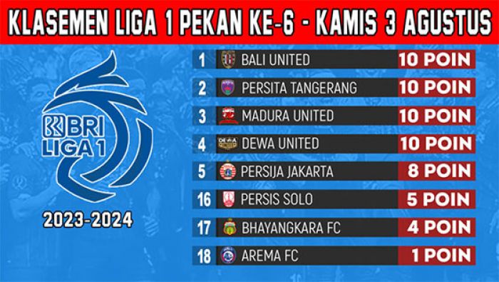 Klasemen BRI Liga 1 2023-2024 Pekan Keenam: Bali United ke Puncak, Bhayangkara Geser Arema FC
