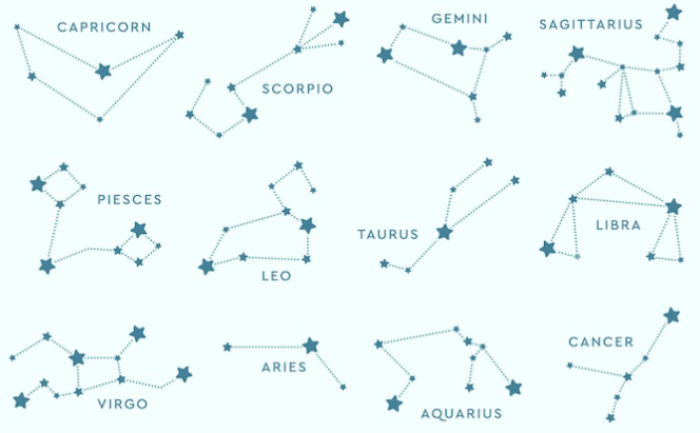 Ramalan Zodiak Selasa 12 Maret 2024: Gemini Si Dia Jengkel, Cancer Hujan Tangis