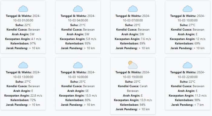 Prakiraan Cuaca Trenggalek Hari ini Kamis 3 Oktober 2024: Siang ini Berawan