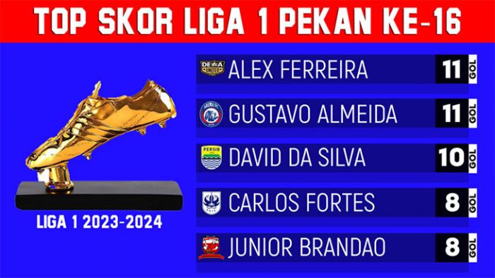 Top Skor Liga 1 2023/2024: Alex Martins Ferreira Samai Gol Gustavo Almeida dos Santos