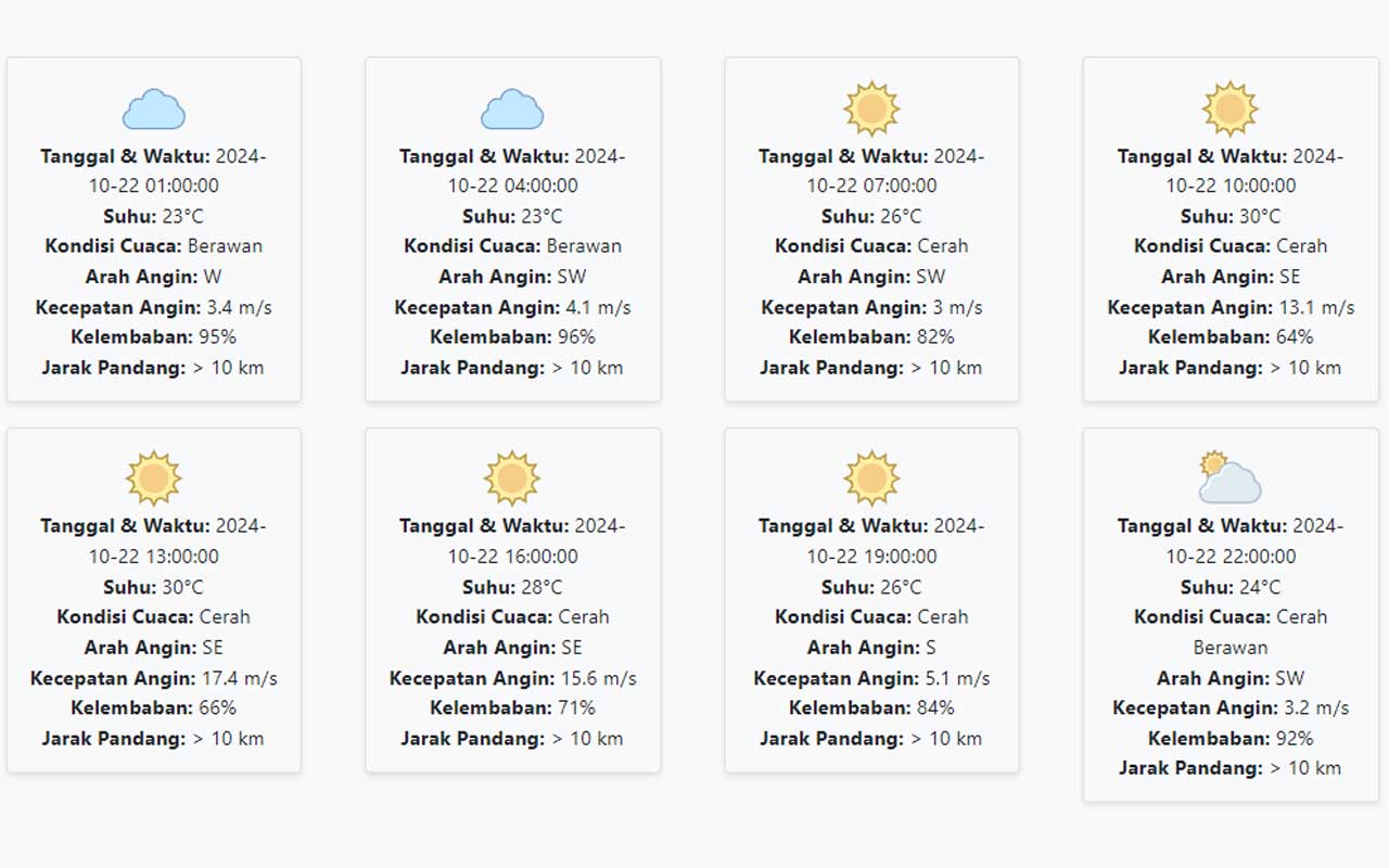 Cuaca Tulungagung Hari ini Selasa, 22 Oktober 2024: Diperkirakan Berawan dengan Suhu 23-30 °C