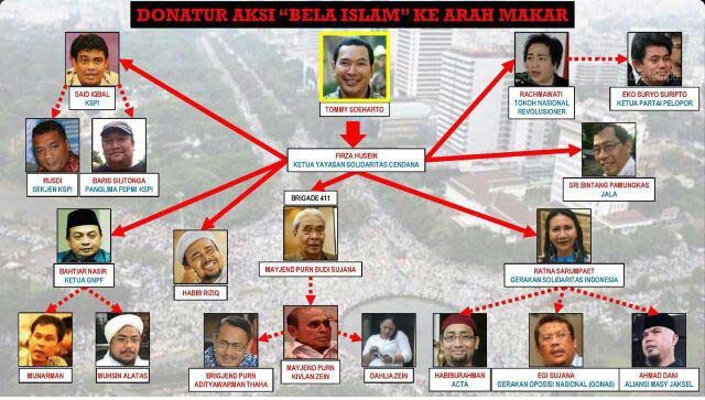 Bagan berisi nama-nama dan foto orang yang diduga menjadi donatur aksi Bela Islam III yang kini beredar di media sosial.