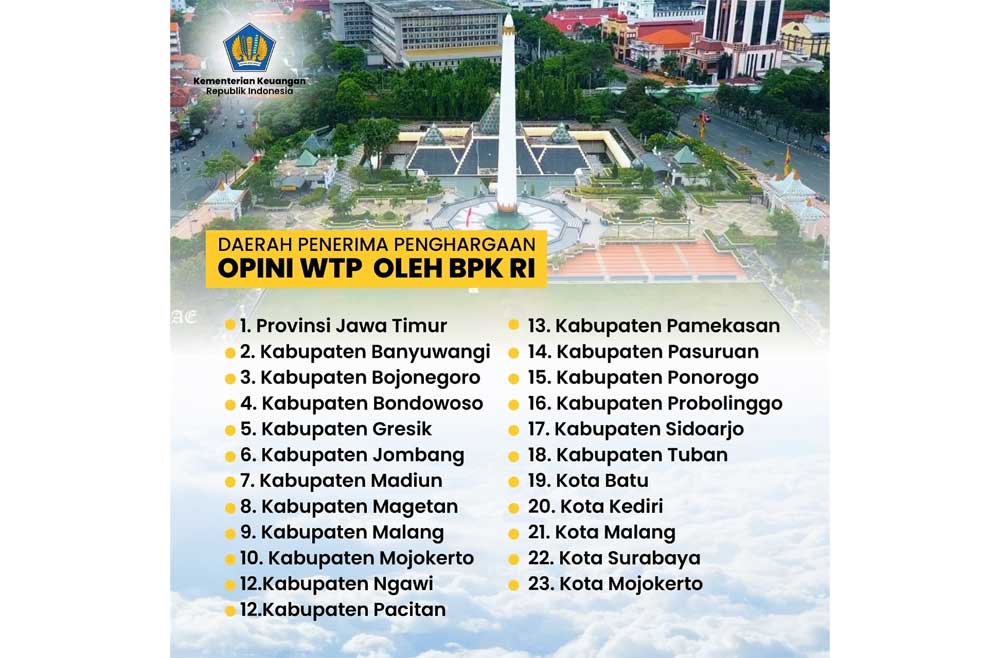 Daerah penerima penghargaan Opini WTP oleh BPK RI.