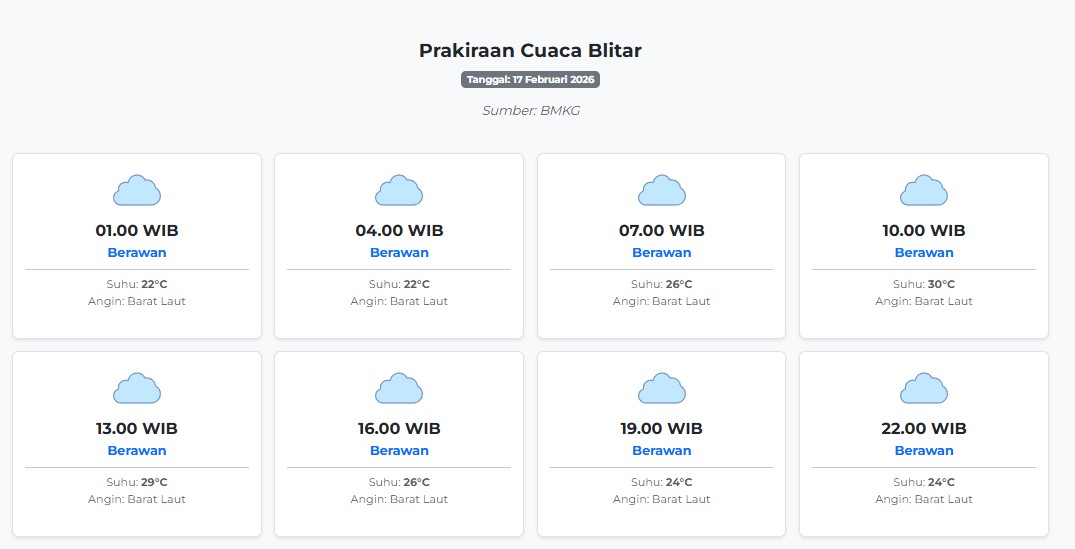 Prakiraan Cuaca Blitar Hari ini Selasa, 17 Februari 2026: Suhu 22-30°C, Kecepatan Angin 22.9 m/s.