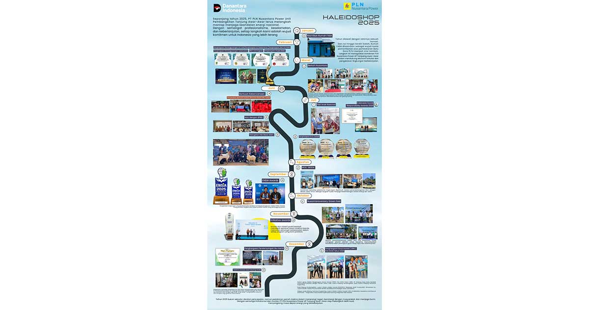 Kaleidoskop PLN Nusantara Power UP Tanjung Awar-awar.
