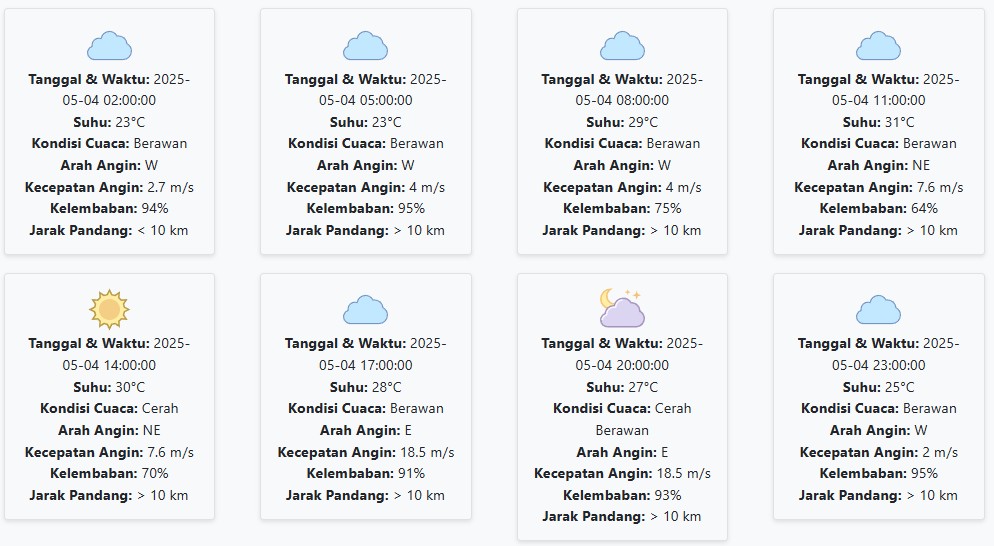 Prakiraan Cuaca Banyuwangi Hari ini Minggu, 4 Mei 2025: Suhu 23-31 °C, Kecepatan Angin 8.11 m/s