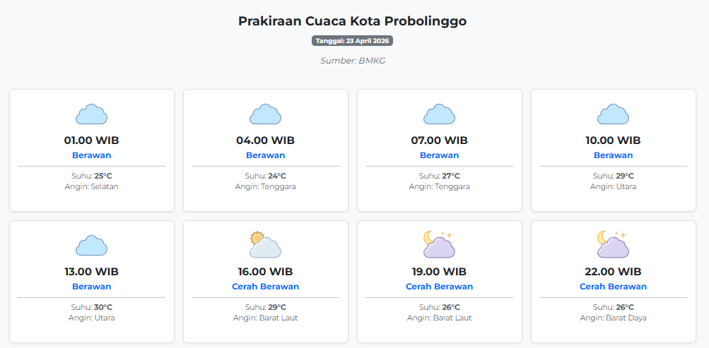 Cuaca Kota Probolinggo Hari ini Kamis, 23 April 2026: Diperkirakan Berawan dengan Suhu 24-30°C