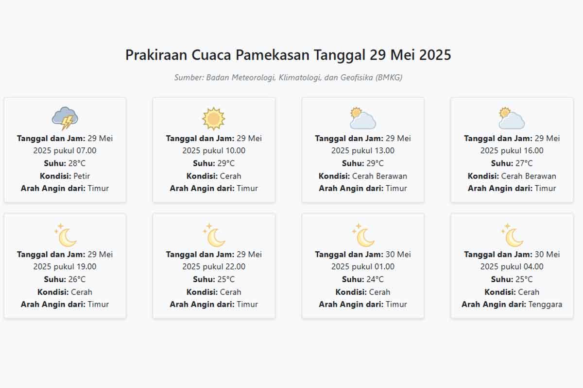 Prakiraan Cuaca Pamekasan Hari ini Kamis, 29 Mei 2025: Suhu 24-29°C, Kecepatan Angin 11.7 m/s.