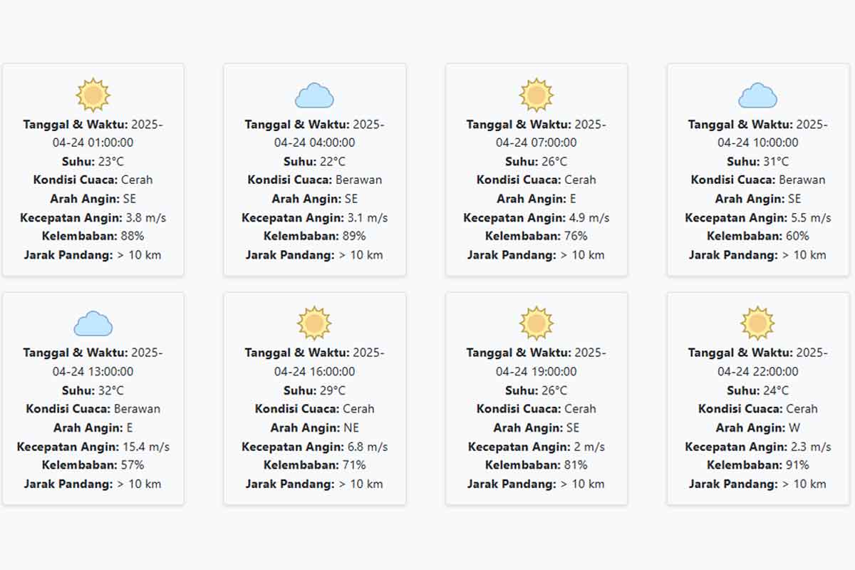 Cuaca Kota Madiun Hari ini Kamis, 24 April 2025: Diperkirakan Cerah dengan Suhu 22-32 °C