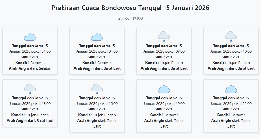 Cuaca Bondowoso Hari ini Kamis, 15 Januari 2026: Diperkirakan Berawan dengan Suhu 21-25°C