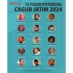 15 Figur Potensial Cagub Jatim 2024 Hasil FGD Political Centre. (foto: ist)