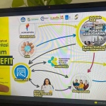 Diagram konsep implementasi SGREEFIT dari tim mahasiswa ITS dalam memanfaatkan fasilitas yang ada untuk membuat program yang sistematis dan terintegrasi guna menangani obesitas. (Ist)
