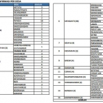 Data Covid-19 di Gresik tiap-tiap desa.