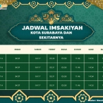 Jadwal Imsyakiyah Kota Surabaya dan Sekitarnya Hari Ini, 3 Ramadhan 1447 H / 2026