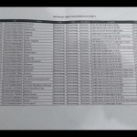 Daftar penerima BST yang tidak muncul di tahap II.
