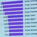 10 daerah termiskin berdasarkan data BPS Provinsi.