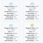 Cuaca Kota Malang Hari ini Senin, 14 Oktober 2024: Diperkirakan Berawan dengan Suhu 21-32 °C. Foto: BANGSAONLINE.com