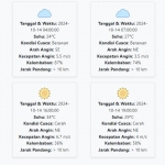 Prakiraan Cuaca Mojokerto Hari ini Senin, 14 Oktober 2024: Hujan di Malam Hari. Foto: BANGSAONLINE.com