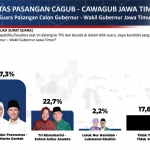 Tangkapan layar hasil survei elektabilitas yang dikeluarkan oleh Lembaga Survei Poltracking.