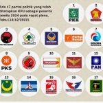 17 partai politik peserta Pemilu 2024.