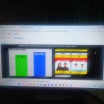 Quick Count Pilkada 2024 di Kabupaten Mojokerto.