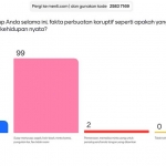 Hasil poling dengan responden peserta seminar yang diunggah Amien Sunaryadi di akun medsos X miliknya.