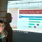 Perwakilan LPPM Unisba Blitar, Anam Miftakhul Huda saat menyampaikan hasil survei pra Pilbup Blitar 2020.