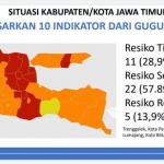 Ini peta situasi terkini kota dan kabupaten di Jawa Timur. foto: ist/ bangsaonline.com