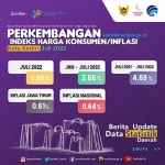 Data inflasi yang diterbitkan BPS Kota Kediri.
