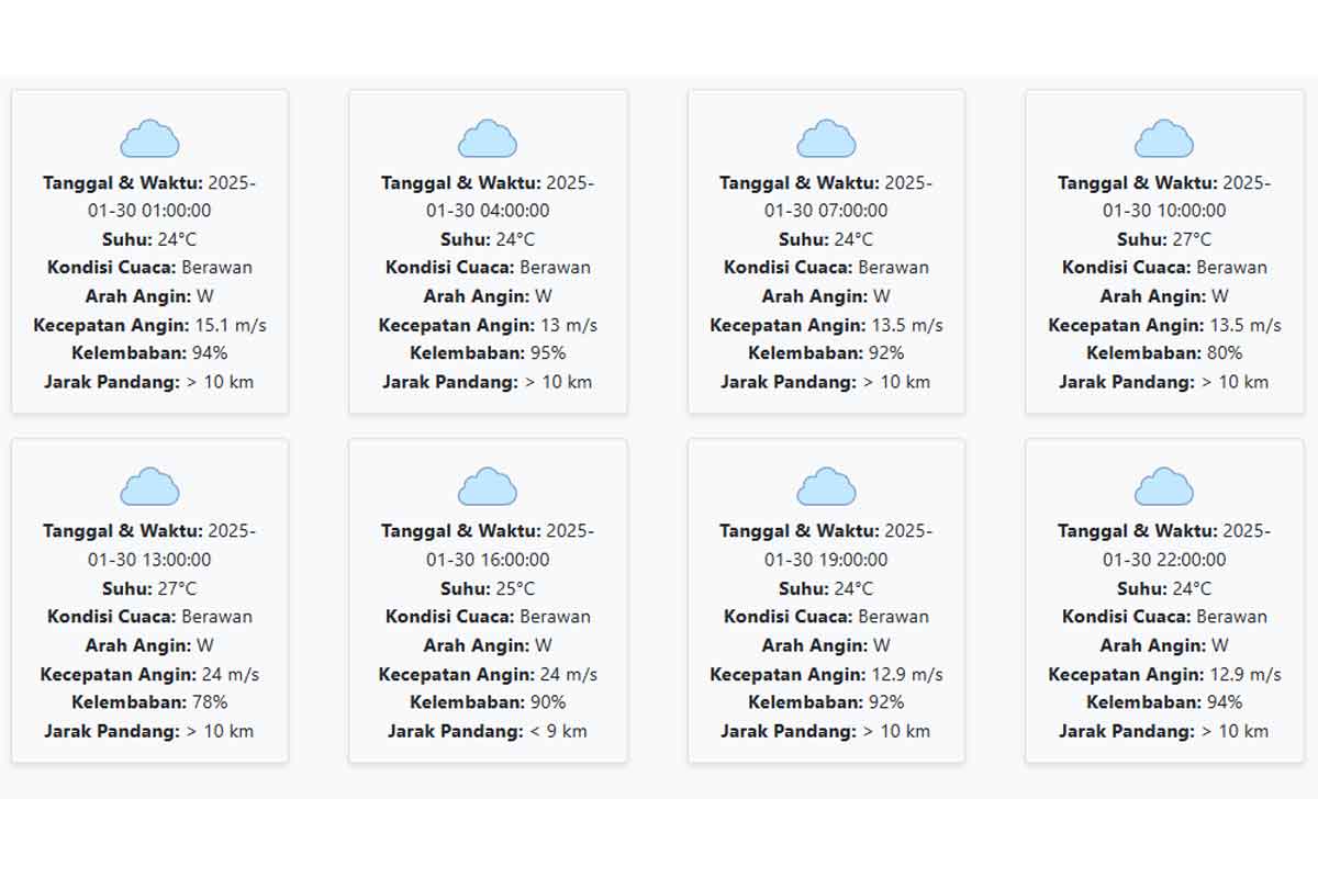 Cuaca Pamekasan Hari ini Kamis, 30 Januari 2025: Diperkirakan Berawan dengan Suhu 24-27 °C