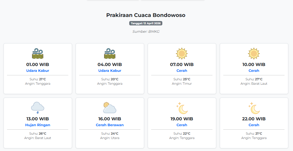 Cuaca Bondowoso Hari ini Minggu, 12 April 2026: Diperkirakan Udara Kabur dengan Suhu 20-27°C