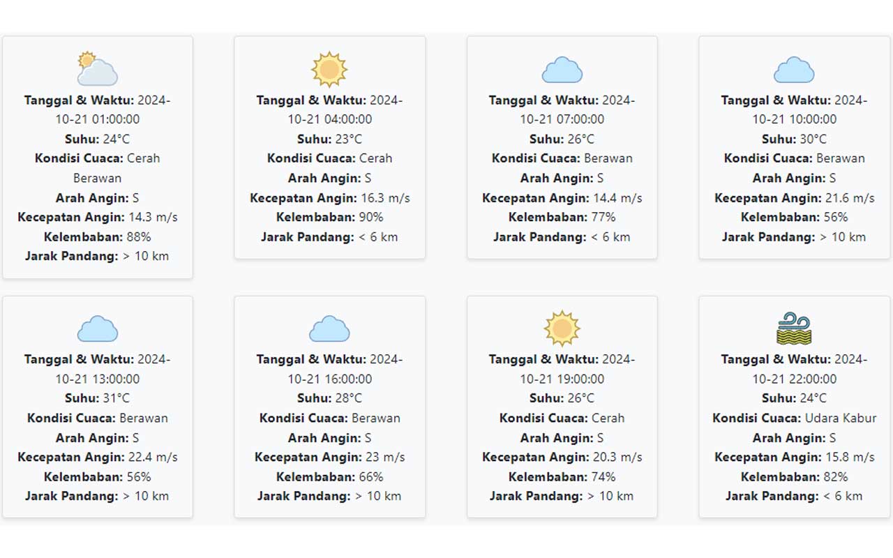 Cuaca Probolinggo Hari ini Senin, 21 Oktober 2024: Diperkirakan Cerah Berawan dengan Suhu 23-31 °C