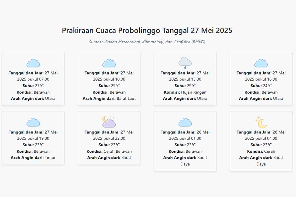 Cuaca Probolinggo Hari ini Selasa, 27 Mei 2025: Diperkirakan Berawan dengan Suhu 23-29°C