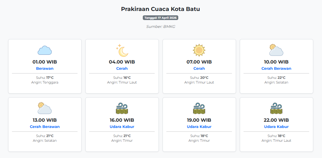 Prakiraan Cuaca Kota Batu Hari ini Jumat, 17 April 2026: Suhu 16-22°C, Kecepatan Angin 4.1 m/s.