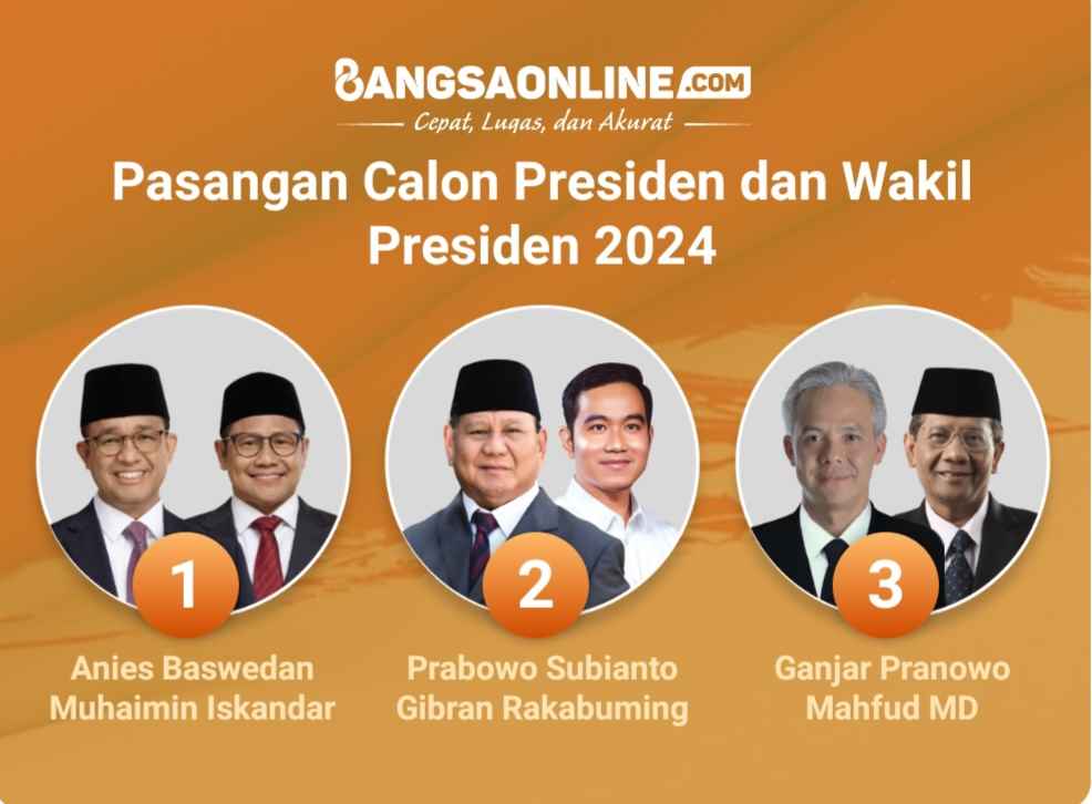 Inilah Jadwal Dan Tema Debat Capres-cawapres 2024