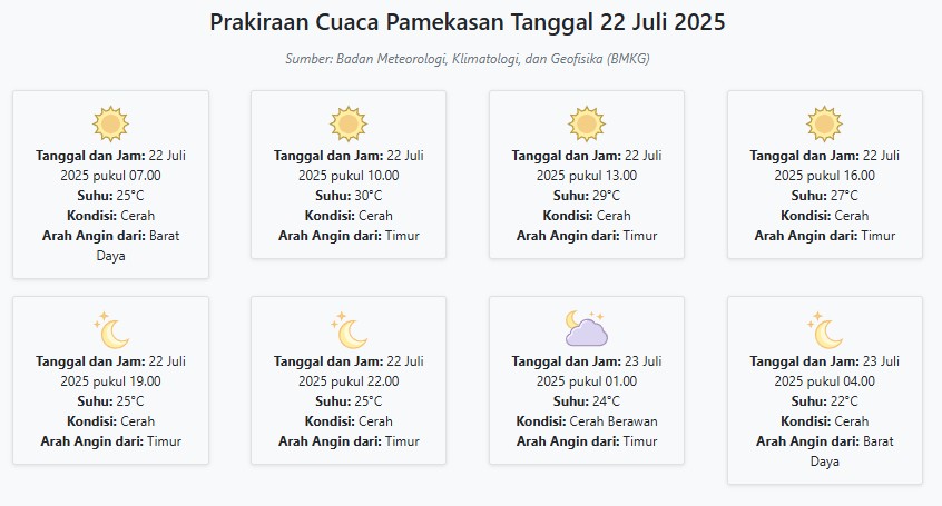 Cuaca Pamekasan Hari ini Selasa, 22 Juli 2025: Diperkirakan Cerah dengan Suhu 22-30°C