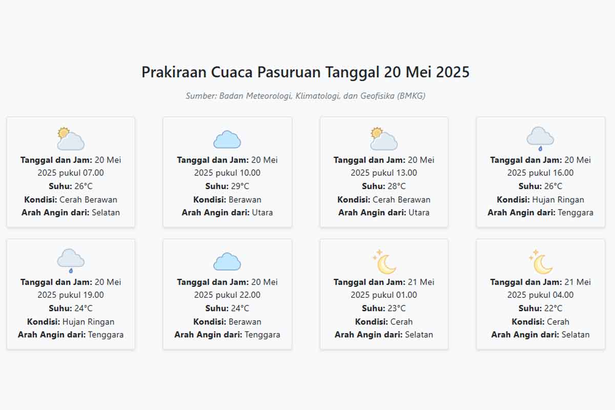 Prakiraan Cuaca Pasuruan Hari ini Selasa, 20 Mei 2025: Suhu 22-29°C, Kecepatan Angin 8.2 m/s