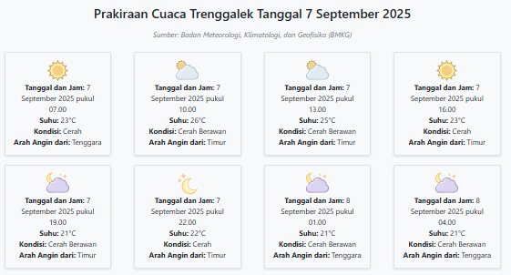 Cuaca Trenggalek Hari ini Minggu, 7 September 2025: Diperkirakan Cerah dengan Suhu 21-26°C