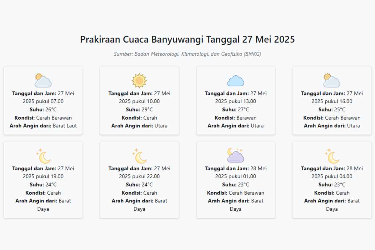Prakiraan Cuaca Banyuwangi Hari ini Selasa, 27 Mei 2025: Suhu 23-29°C, Kecepatan Angin 17.3 m/s