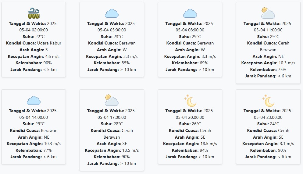 Cuaca Situbondo Hari ini Minggu, 4 Mei 2025: Diperkirakan Udara Kabur dengan Suhu 22-29 °C