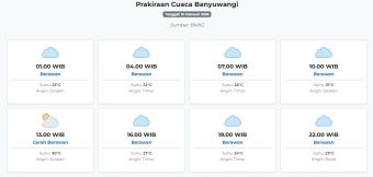 Prakiraan Cuaca Banyuwangi Hari ini Minggu, 15 Februari 2026: Suhu 22-31°C, Kecepatan Angin 18.5 m/s