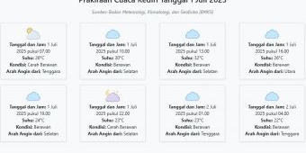 Cuaca Kediri Hari ini Selasa, 1 Juli 2025: Diperkirakan Cerah Berawan dengan Suhu 22-32°C