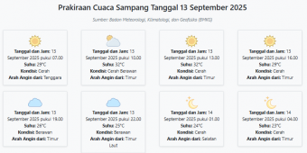 Cuaca Sampang Hari ini Sabtu, 13 September 2025: Diperkirakan Cerah dengan Suhu 23-32°C