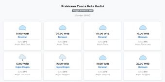 Cuaca Kota Kediri Hari ini Senin, 23 Februari 2026: Diperkirakan Berawan dengan Suhu 23-31°C