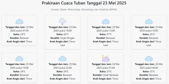 Prakiraan Cuaca Tuban Hari ini Jumat, 23 Mei 2025: Suhu 23-27°C, Kecepatan Angin 9.9 m/s