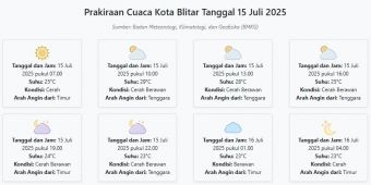 Cuaca Kota Blitar Hari ini Selasa, 15 Juli 2025: Diperkirakan Cerah dengan Suhu 23-29°C